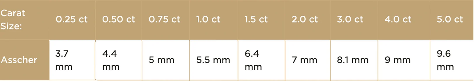 carat size chart