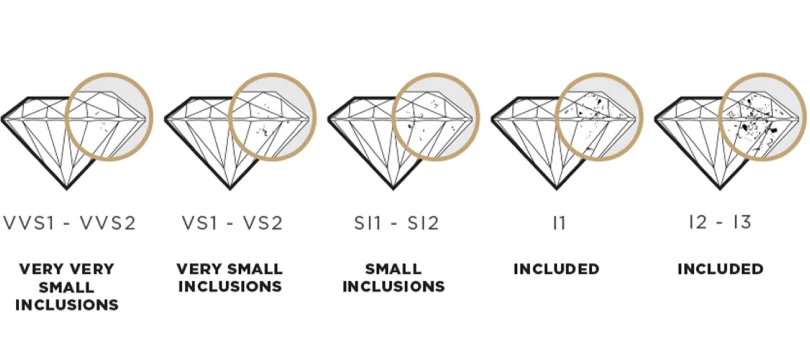 diamond clarity scale