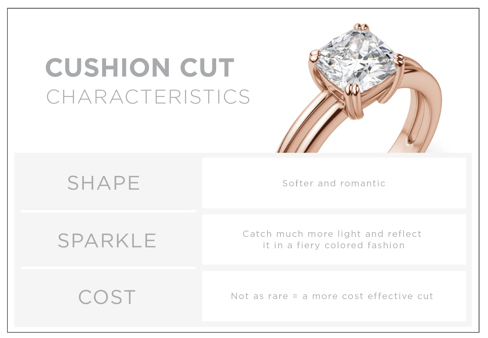 cushion cut characteristics