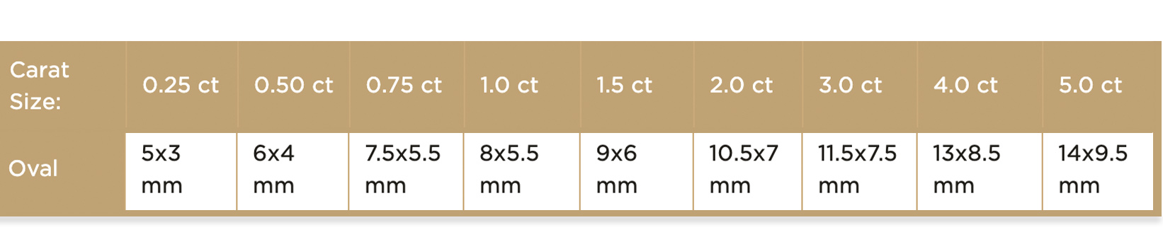 Oval Diamond Size Chart