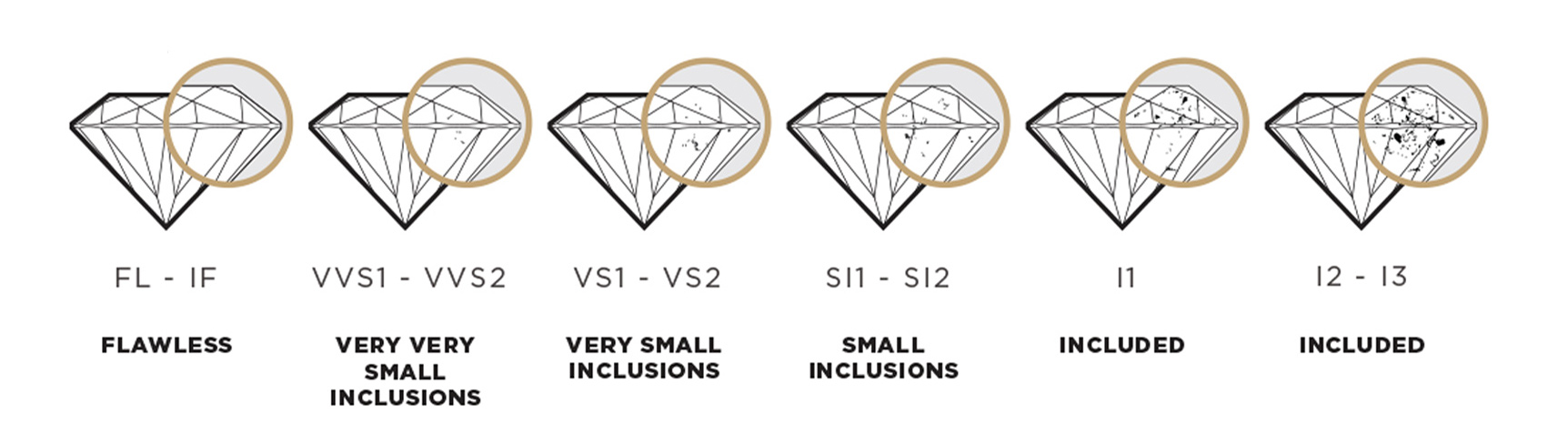 clarity scale